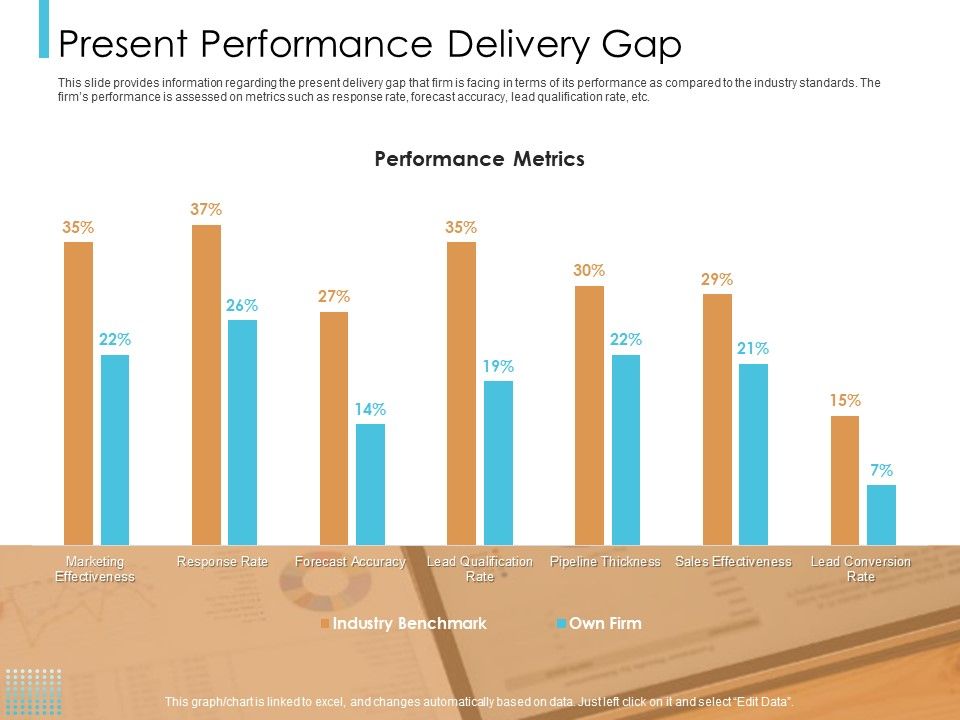 Lead_Scoring_Model_Present_Performance_Delivery_Gap_Ppt_Icon_Inspiration_PDF_Slide_1.jpg