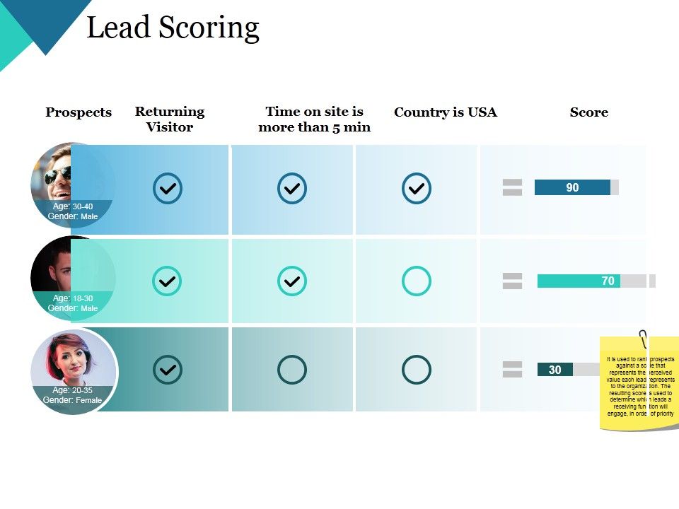 Lead_Scoring_Ppt_PowerPoint_Presentation_Icon_Graphics_Design_Slide_1.jpg