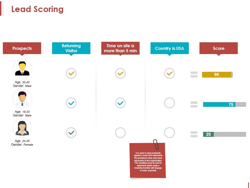 Lead_Scoring_Ppt_PowerPoint_Presentation_Portfolio_Icon_Slide_1.jpg