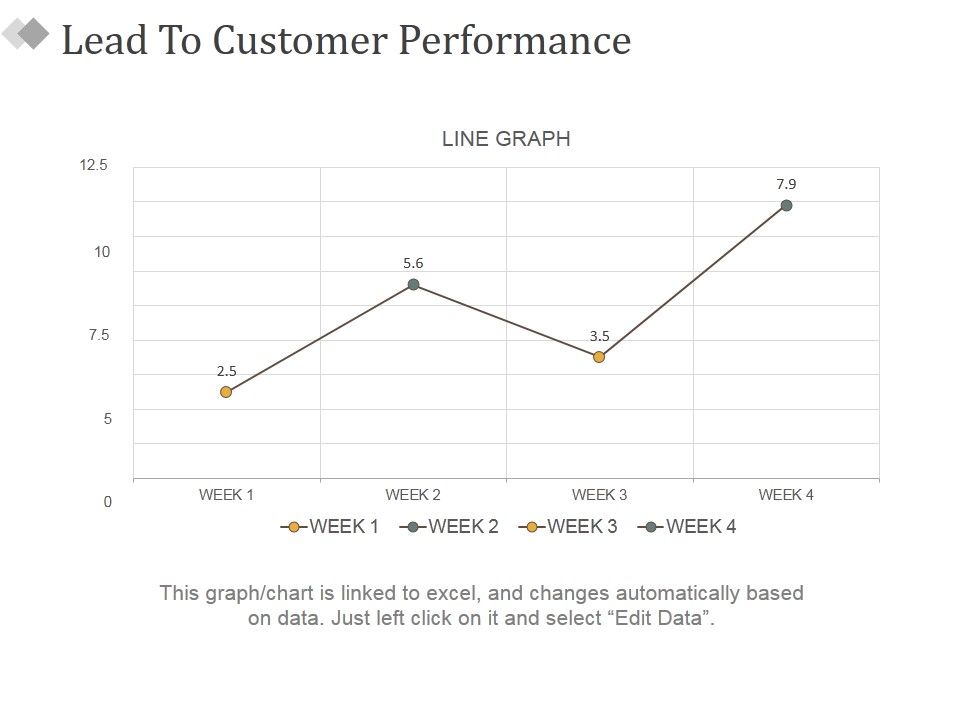 Lead_To_Customer_Performance_Ppt_PowerPoint_Presentation_Icon_Show_Slide_1.jpg