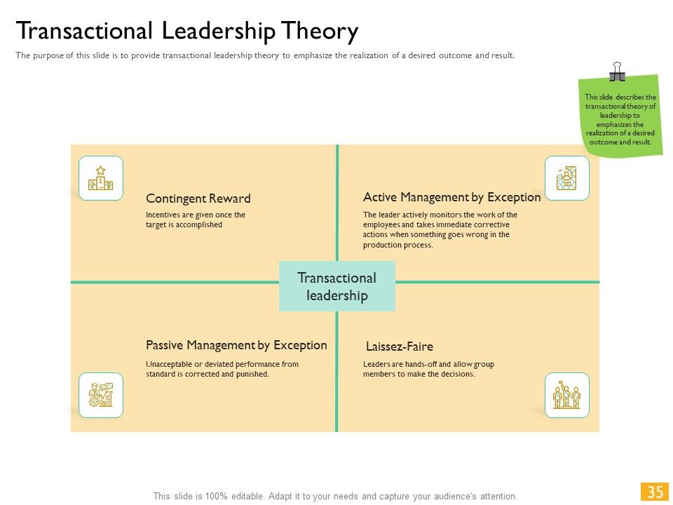 Leaders Vs Managers Ppt PowerPoint Presentation Complete Deck With Slides Slide35