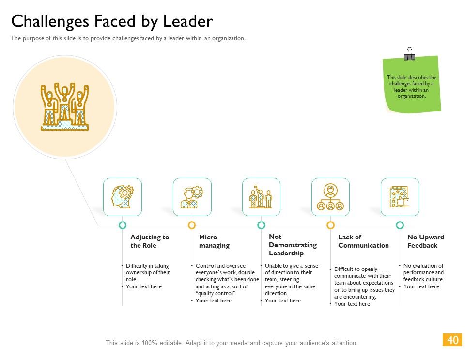Leaders Vs Managers Ppt PowerPoint Presentation Complete Deck With Slides Slide40