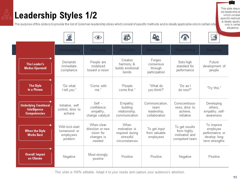Leadership And Management Ppt PowerPoint Presentation Complete Deck With Slides Slide13