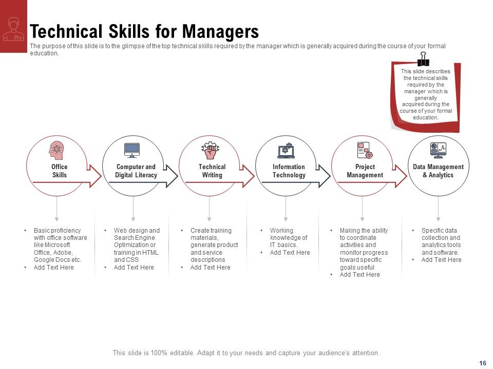 Leadership And Management Ppt PowerPoint Presentation Complete Deck With Slides Slide16