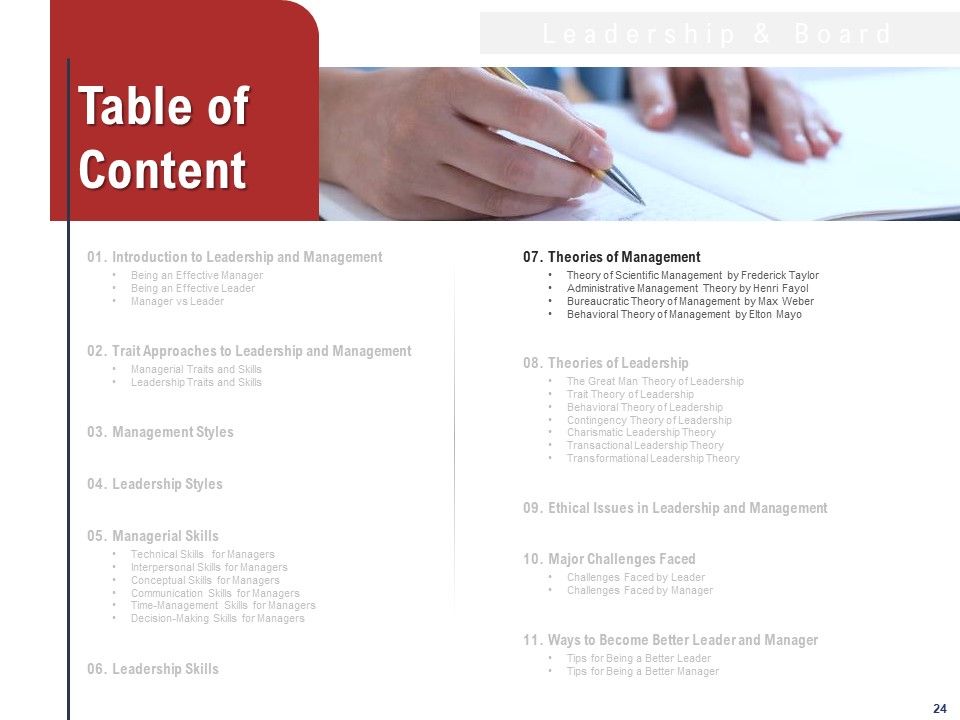 Leadership And Management Ppt PowerPoint Presentation Complete Deck With Slides Slide24