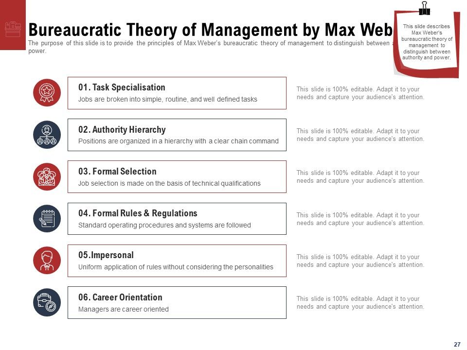 Leadership And Management Ppt PowerPoint Presentation Complete Deck With Slides Slide27