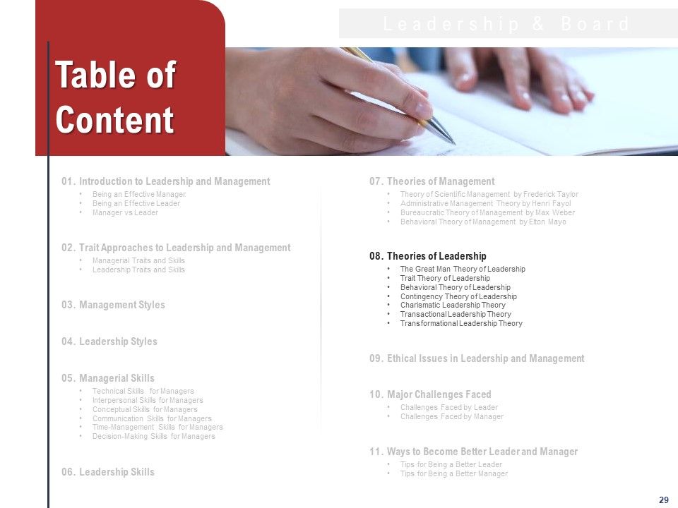 Leadership And Management Ppt PowerPoint Presentation Complete Deck With Slides Slide29