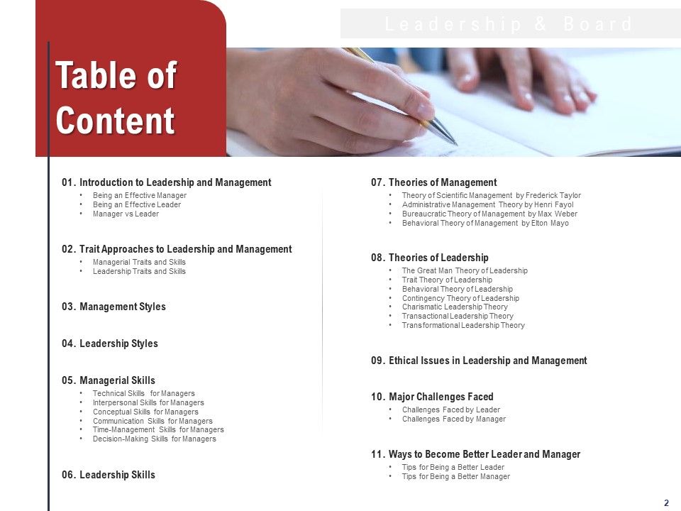 Leadership And Management Ppt PowerPoint Presentation Complete Deck With Slides Slide02