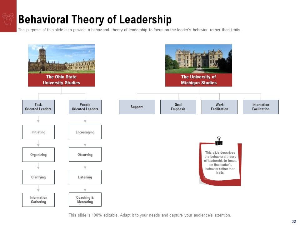 Leadership And Management Ppt PowerPoint Presentation Complete Deck With Slides Slide32