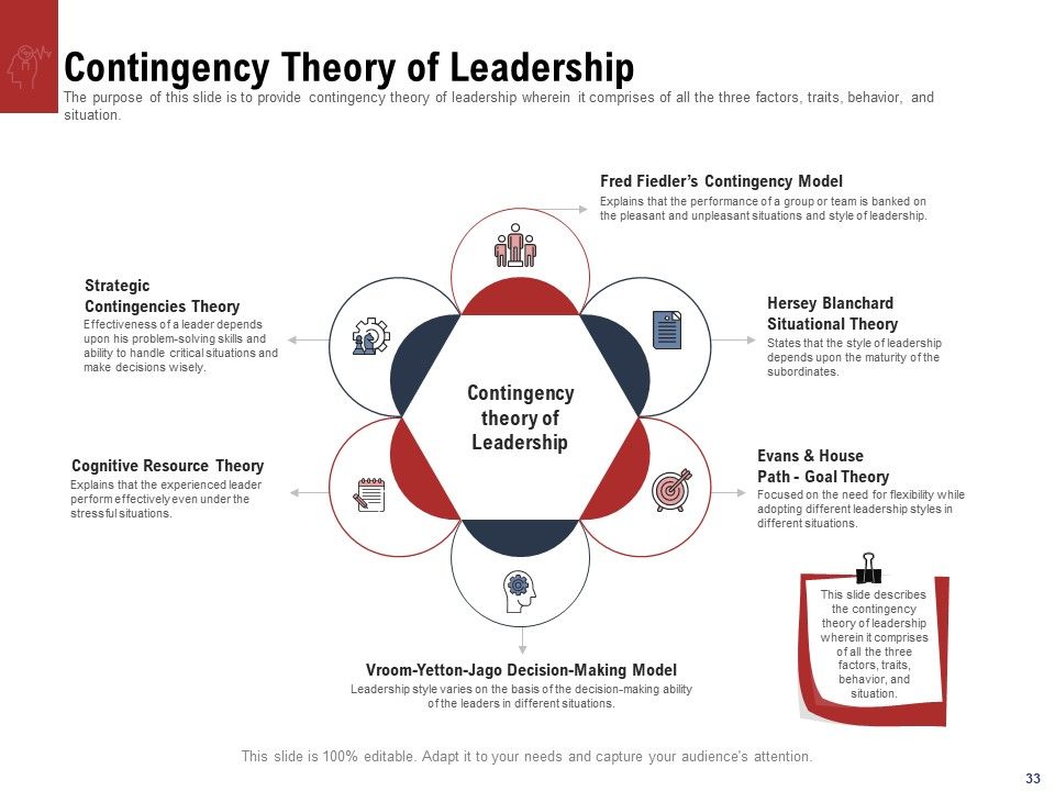Leadership And Management Ppt PowerPoint Presentation Complete Deck With Slides Slide33