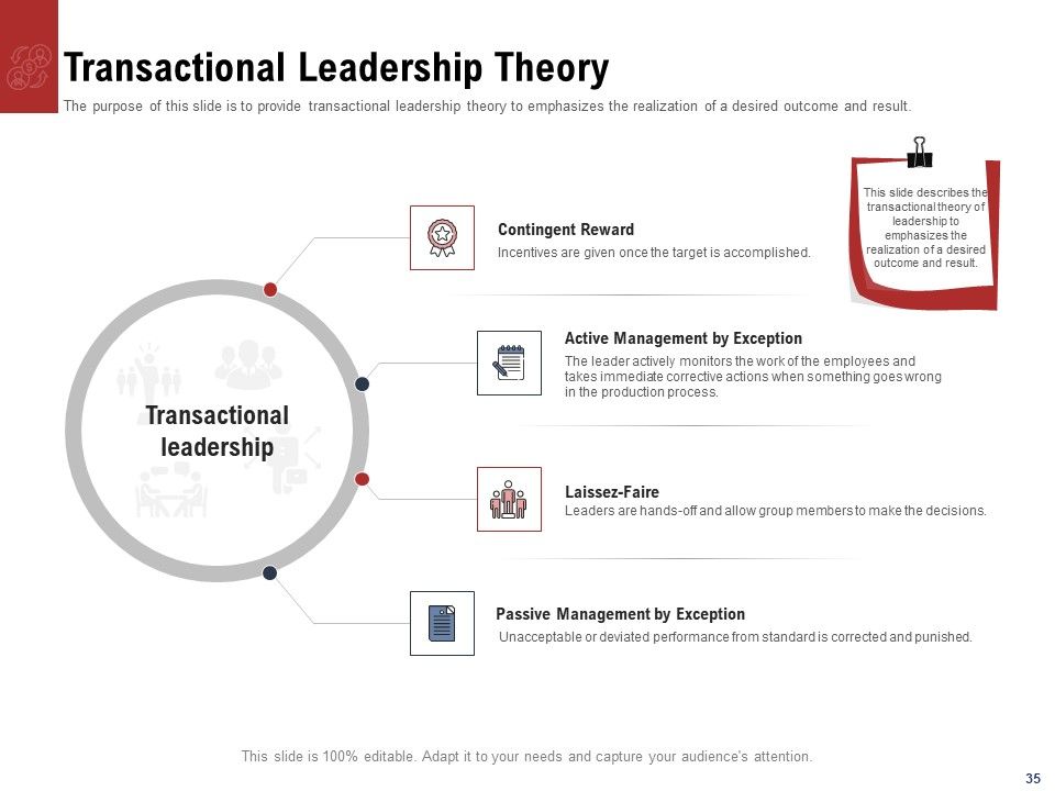 Leadership And Management Ppt PowerPoint Presentation Complete Deck With Slides Slide35