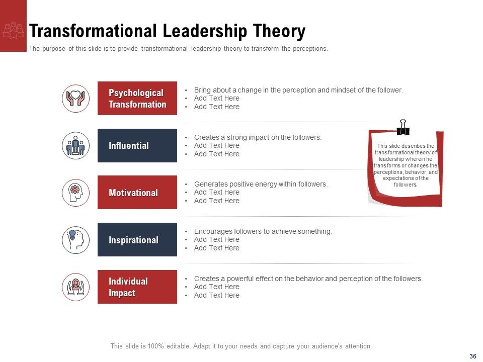 Leadership And Management Ppt PowerPoint Presentation Complete Deck With Slides Slide36