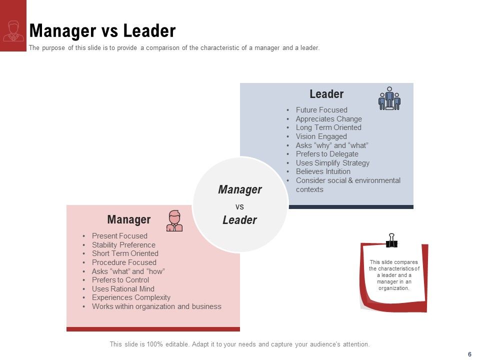 Leadership And Management Ppt PowerPoint Presentation Complete Deck With Slides Slide06