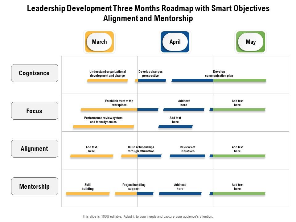 Leadership_Development_Three_Months_Roadmap_With_Smart_Objectives_Alignment_And_Mentorship_Icons_Slide_1.jpg