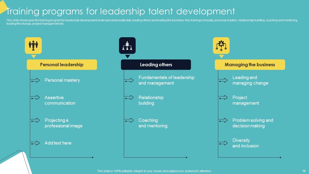 Leadership Enhancement Strategy Ppt PowerPoint Presentation Complete Deck With Slides Slide10