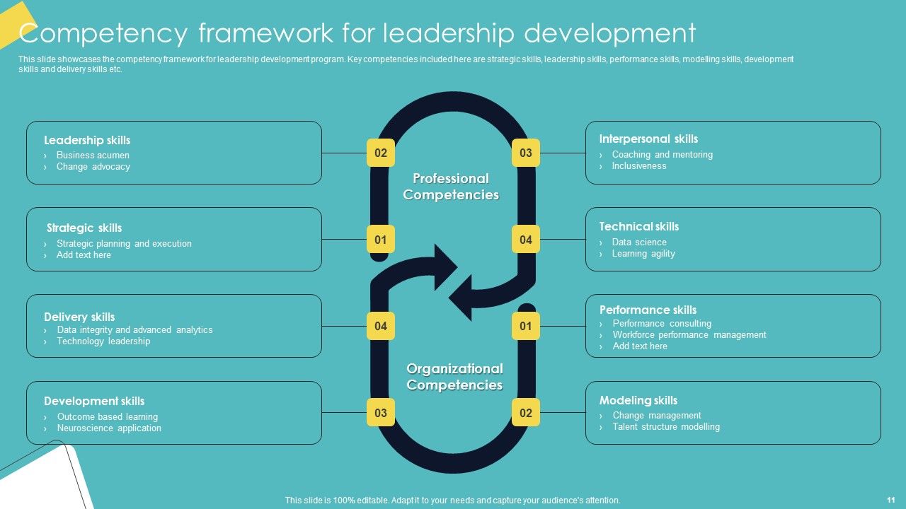 Leadership Enhancement Strategy Ppt PowerPoint Presentation Complete Deck With Slides Slide11