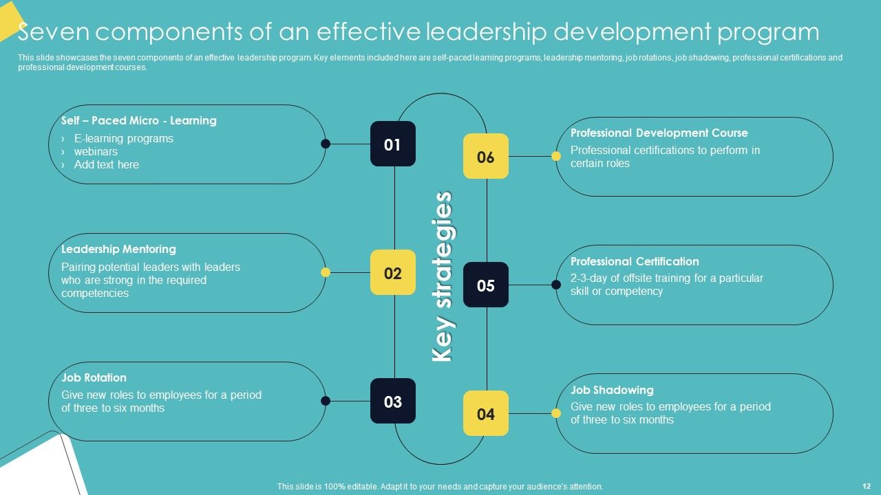 Leadership Enhancement Strategy Ppt PowerPoint Presentation Complete Deck With Slides Slide12