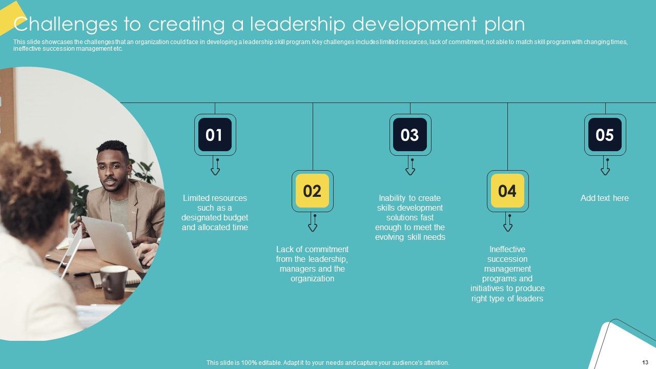 Leadership Enhancement Strategy Ppt PowerPoint Presentation Complete Deck With Slides Slide13