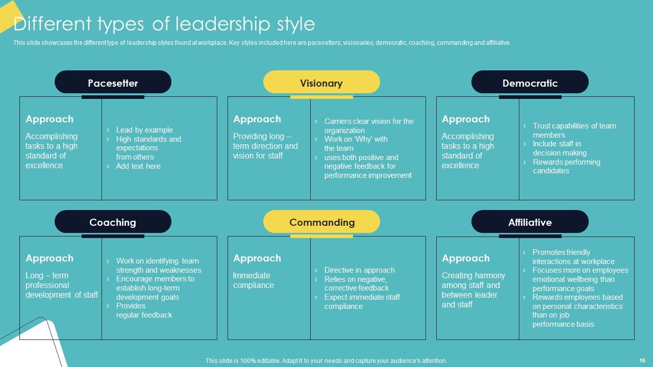 Leadership Enhancement Strategy Ppt PowerPoint Presentation Complete Deck With Slides Slide16