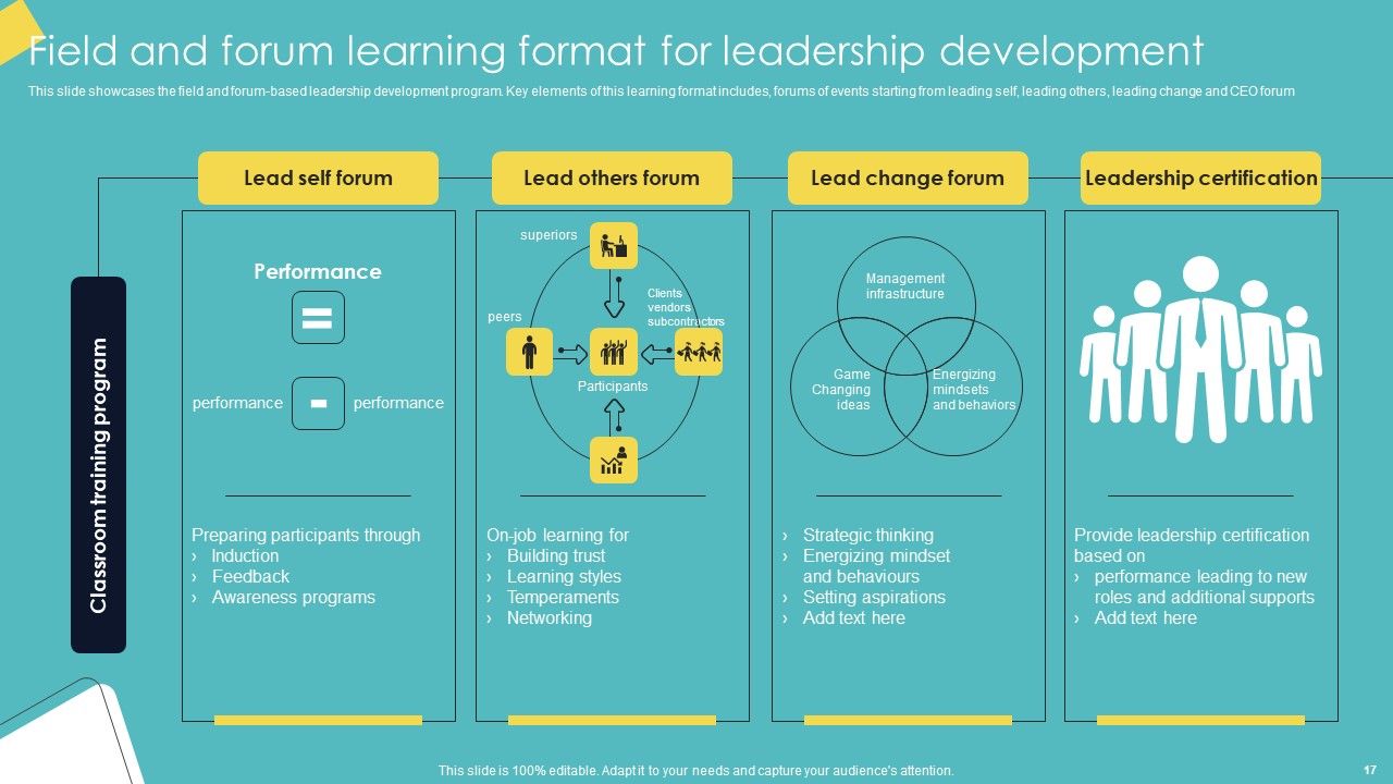 Leadership Enhancement Strategy Ppt PowerPoint Presentation Complete Deck With Slides Slide17