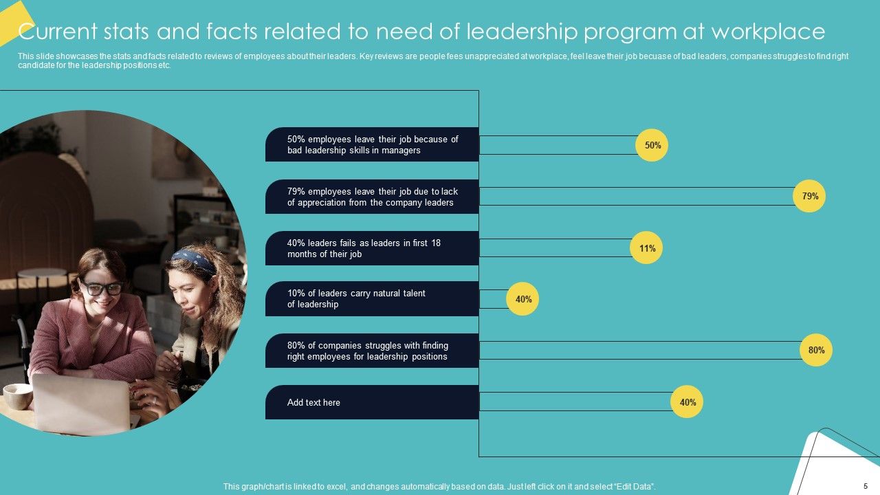 Leadership Enhancement Strategy Ppt PowerPoint Presentation Complete Deck With Slides Slide05
