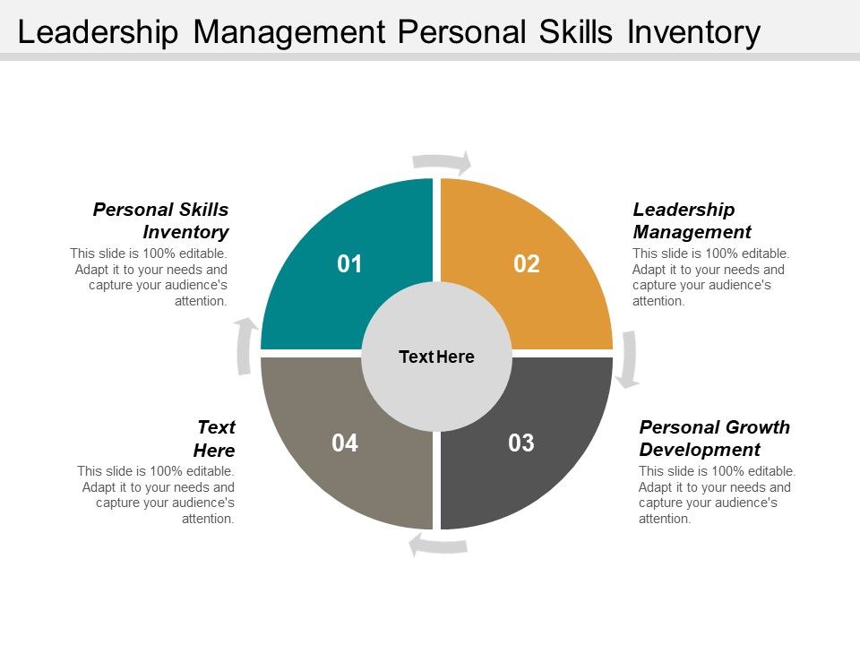 Leadership Management Personal Skills Inventory Personal Growth