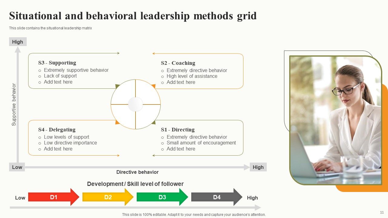Leadership Methods Grid Ppt PowerPoint Presentation Complete Deck With Slides Slide11