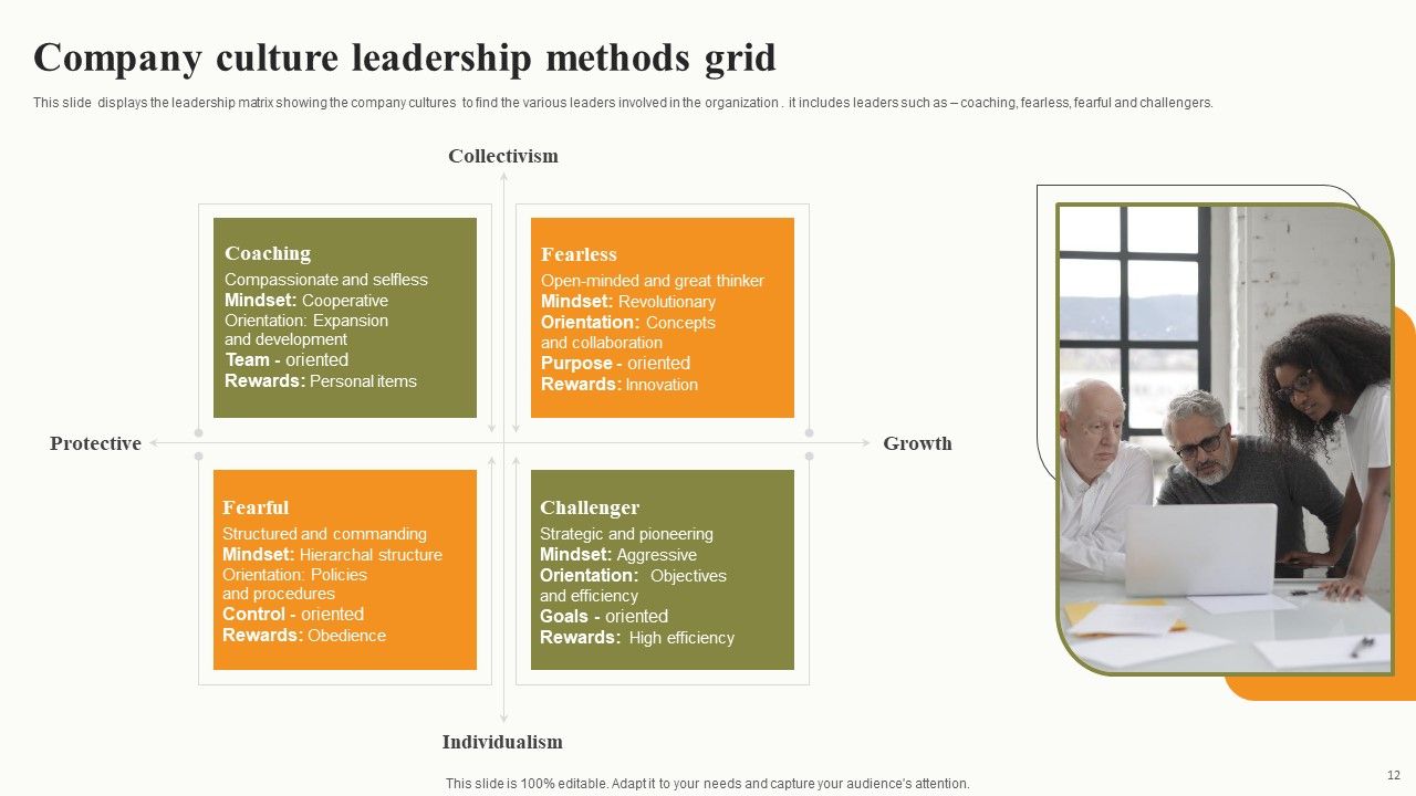 Leadership Methods Grid Ppt PowerPoint Presentation Complete Deck With Slides Slide12