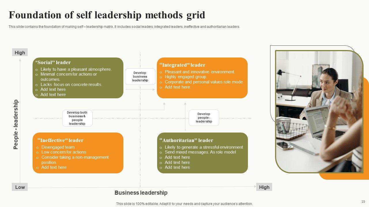 Leadership Methods Grid Ppt PowerPoint Presentation Complete Deck With Slides Slide15