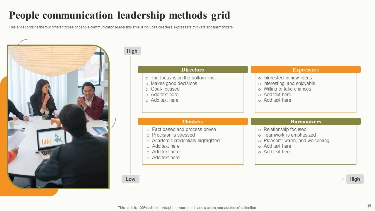 Leadership Methods Grid Ppt PowerPoint Presentation Complete Deck With Slides Slide16