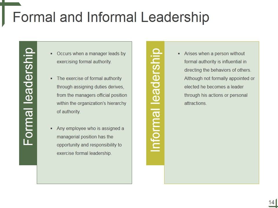 Leadership Ppt PowerPoint Presentation Complete Deck With Slides Slide14