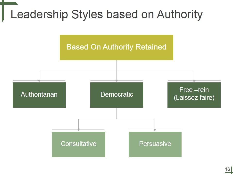 Leadership Ppt PowerPoint Presentation Complete Deck With Slides Slide16