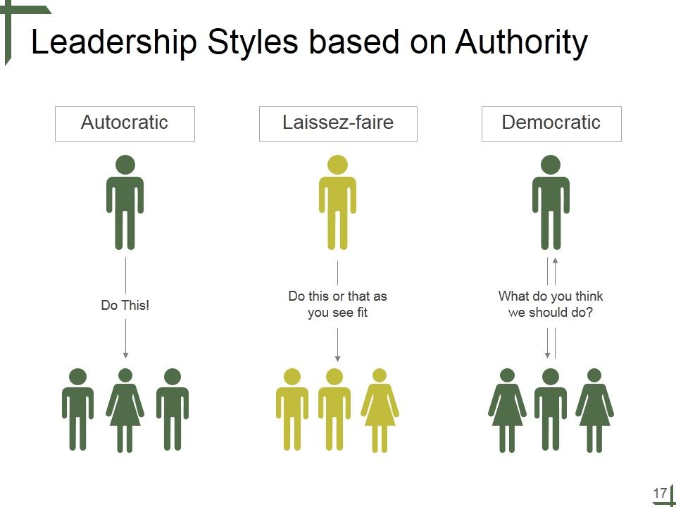 Leadership Ppt PowerPoint Presentation Complete Deck With Slides Slide17
