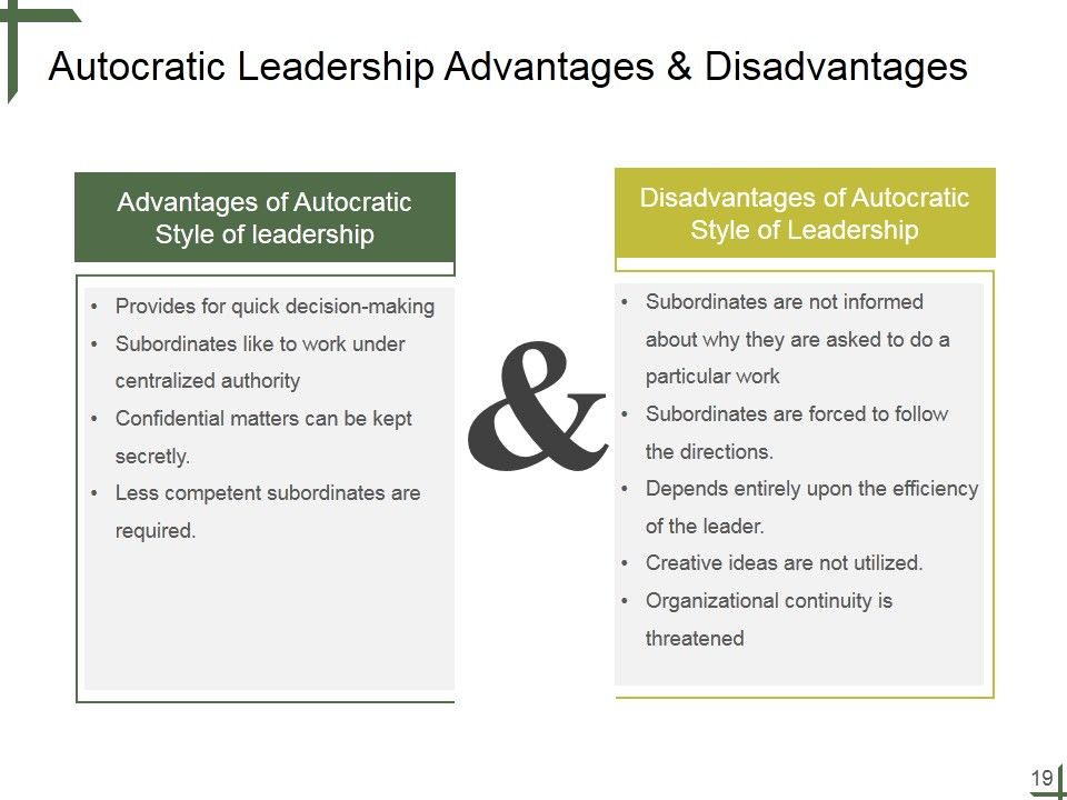 Leadership Ppt PowerPoint Presentation Complete Deck With Slides Slide19