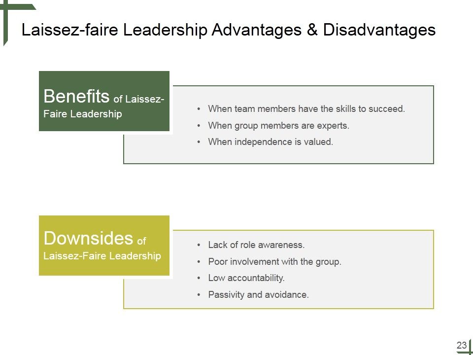 Leadership Ppt PowerPoint Presentation Complete Deck With Slides Slide23