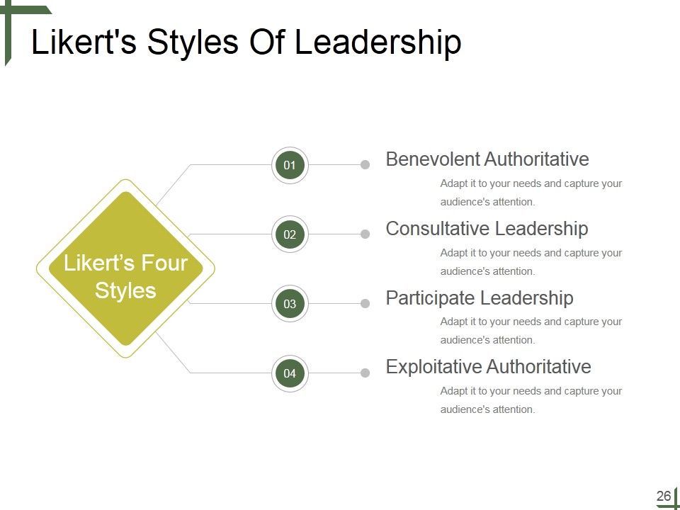 Leadership Ppt PowerPoint Presentation Complete Deck With Slides Slide26