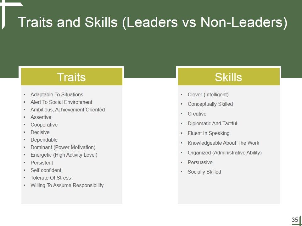 Leadership Ppt PowerPoint Presentation Complete Deck With Slides Slide35