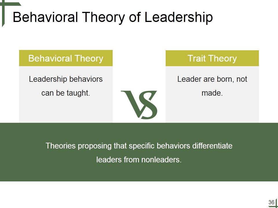 Leadership Ppt PowerPoint Presentation Complete Deck With Slides Slide36