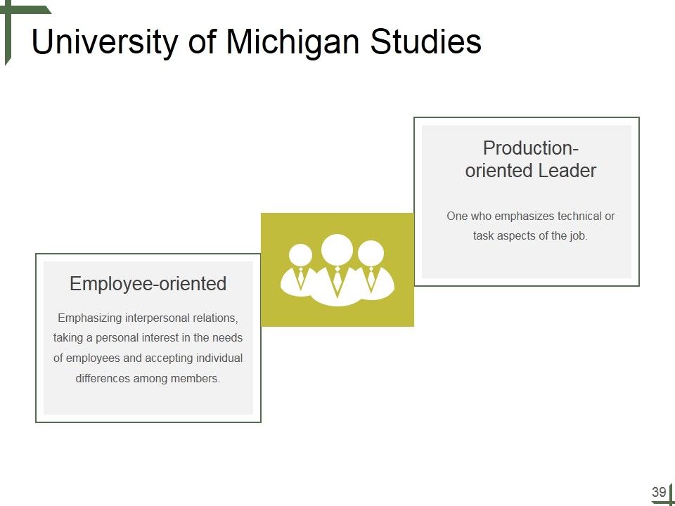 Leadership Ppt PowerPoint Presentation Complete Deck With Slides Slide39