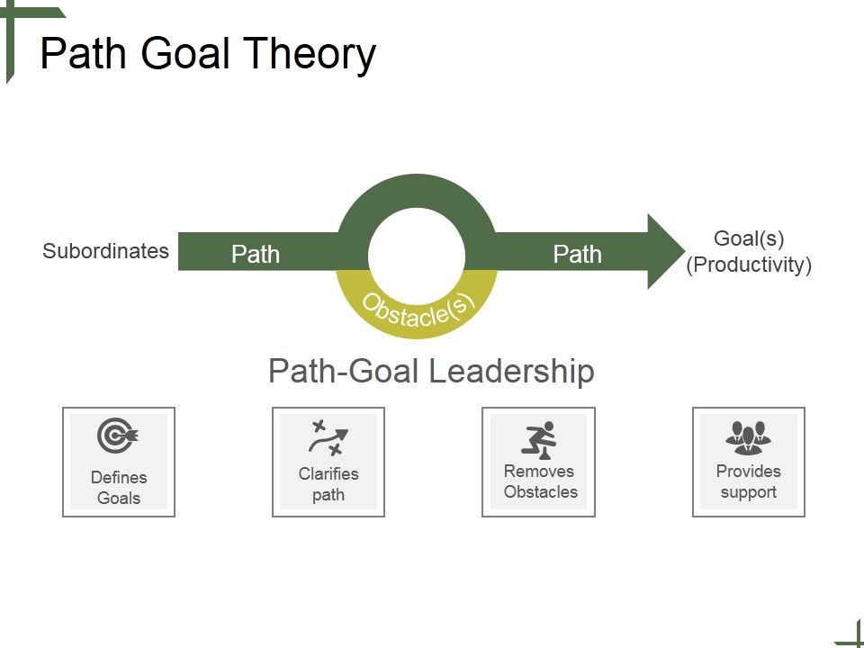 Leadership Ppt PowerPoint Presentation Complete Deck With Slides Slide49