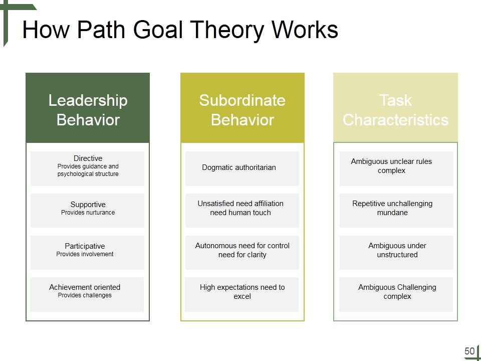 Leadership Ppt PowerPoint Presentation Complete Deck With Slides Slide50