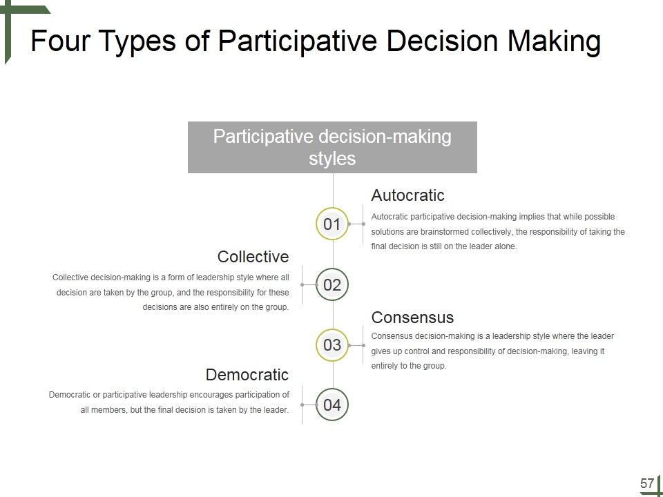 Leadership Ppt PowerPoint Presentation Complete Deck With Slides Slide57
