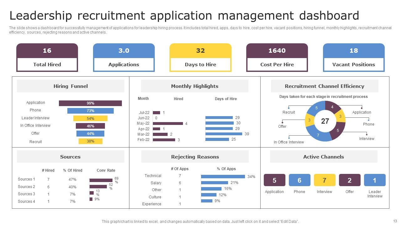 Leadership Recruitment Ppt PowerPoint Presentation Complete Deck With Slides Slide13