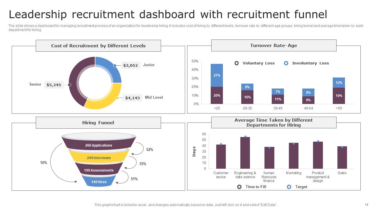 Leadership Recruitment Ppt PowerPoint Presentation Complete Deck With Slides Slide14