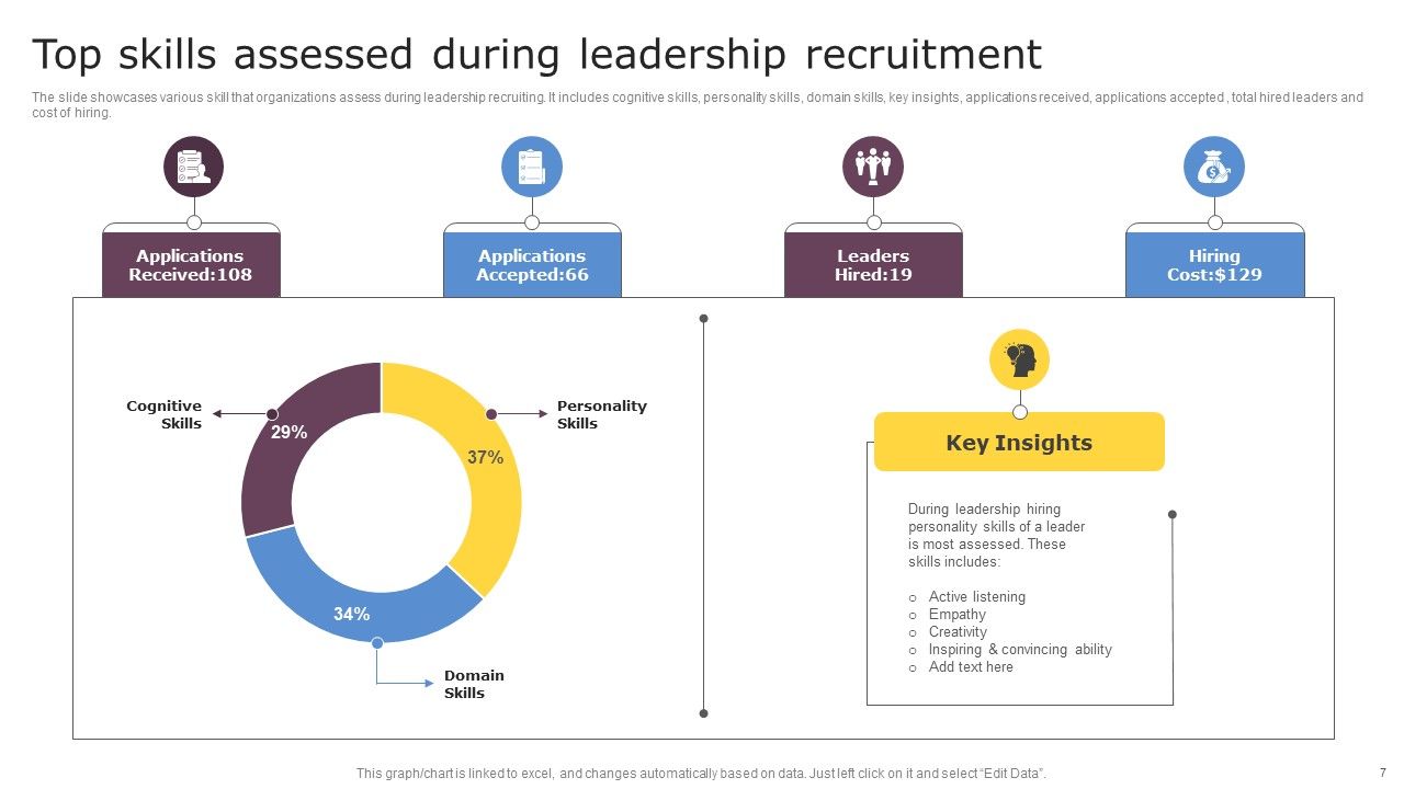 Leadership Recruitment Ppt PowerPoint Presentation Complete Deck With Slides Slide07