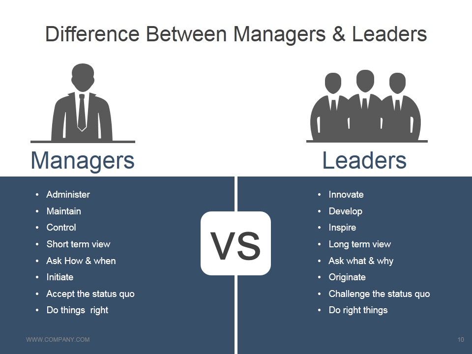 Leadership Strategies And Practices Ppt PowerPoint Presentation Complete Deck With Slides Slide10