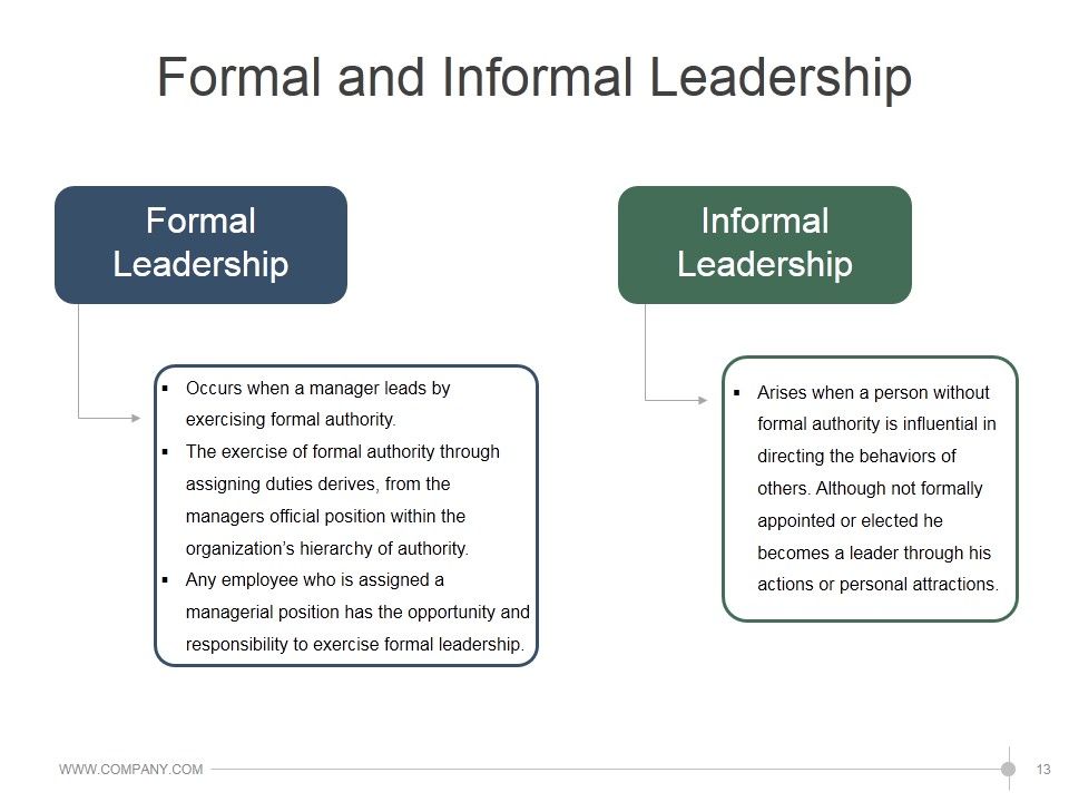 Leadership Strategies And Practices Ppt PowerPoint Presentation Complete Deck With Slides Slide13