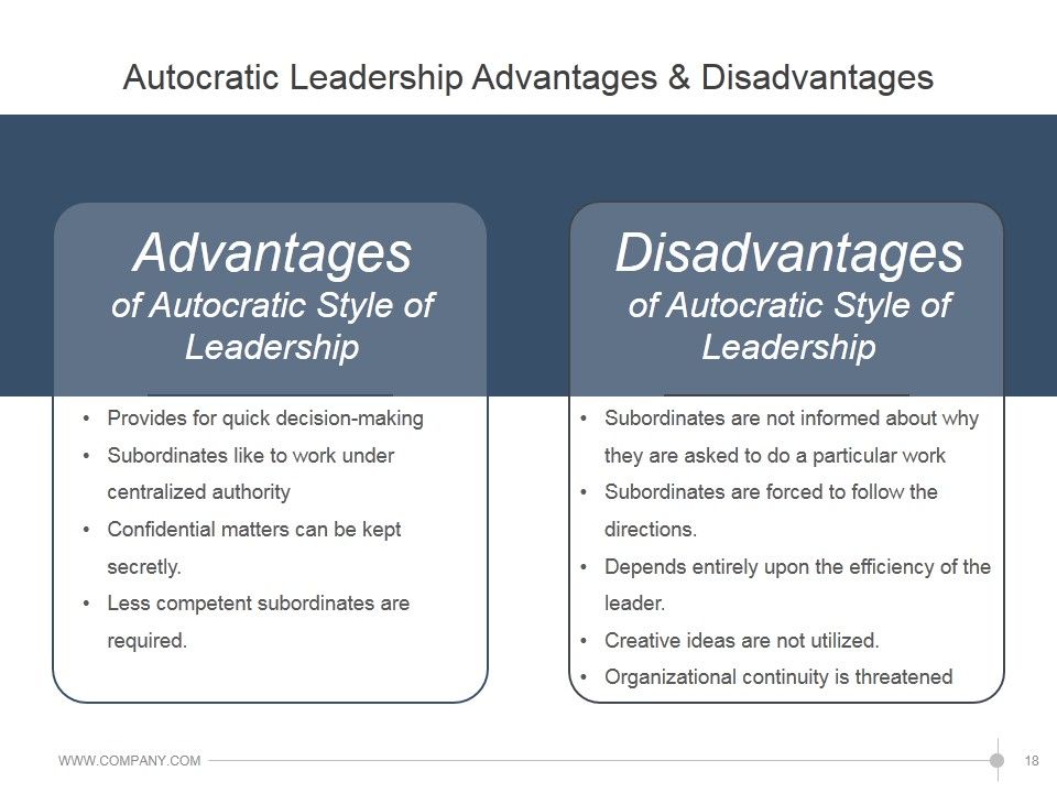 Leadership Strategies And Practices Ppt PowerPoint Presentation Complete Deck With Slides Slide18