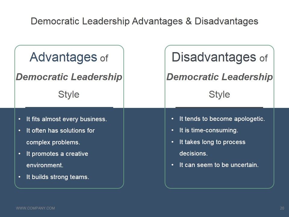 Leadership Strategies And Practices Ppt PowerPoint Presentation Complete Deck With Slides Slide20