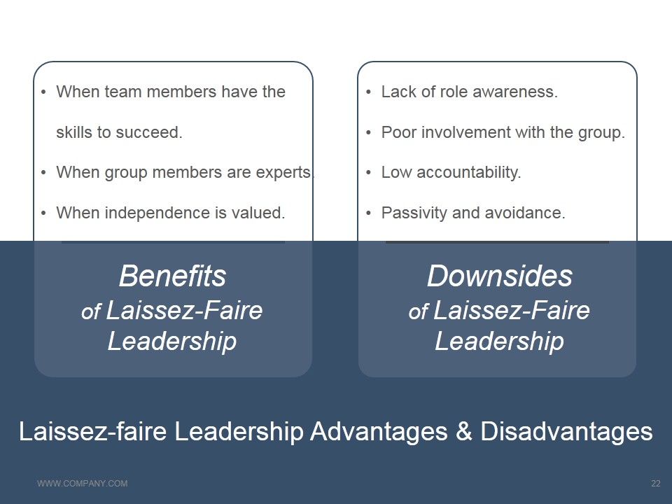Leadership Strategies And Practices Ppt PowerPoint Presentation Complete Deck With Slides Slide22